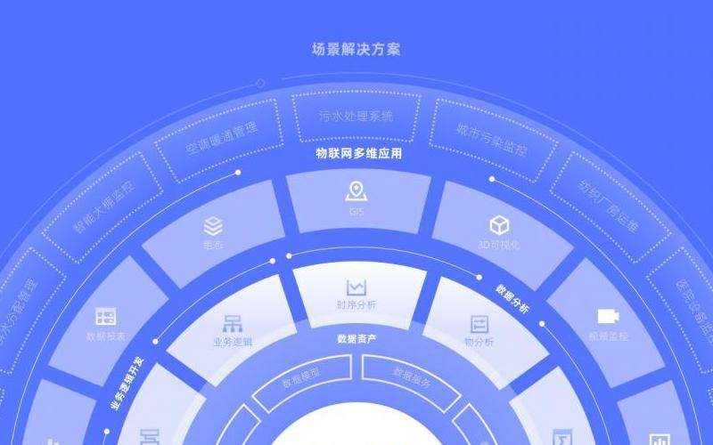 Facebook开发的软件有哪些？全景解析