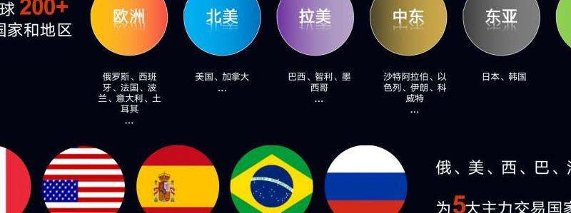 Facebook怎么做速卖通营销？整合速卖通的营销策略